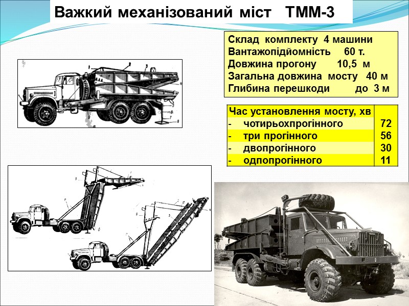Важкий механізований міст   ТММ-3 Склад  комплекту  4 машини Вантажопідйомність 